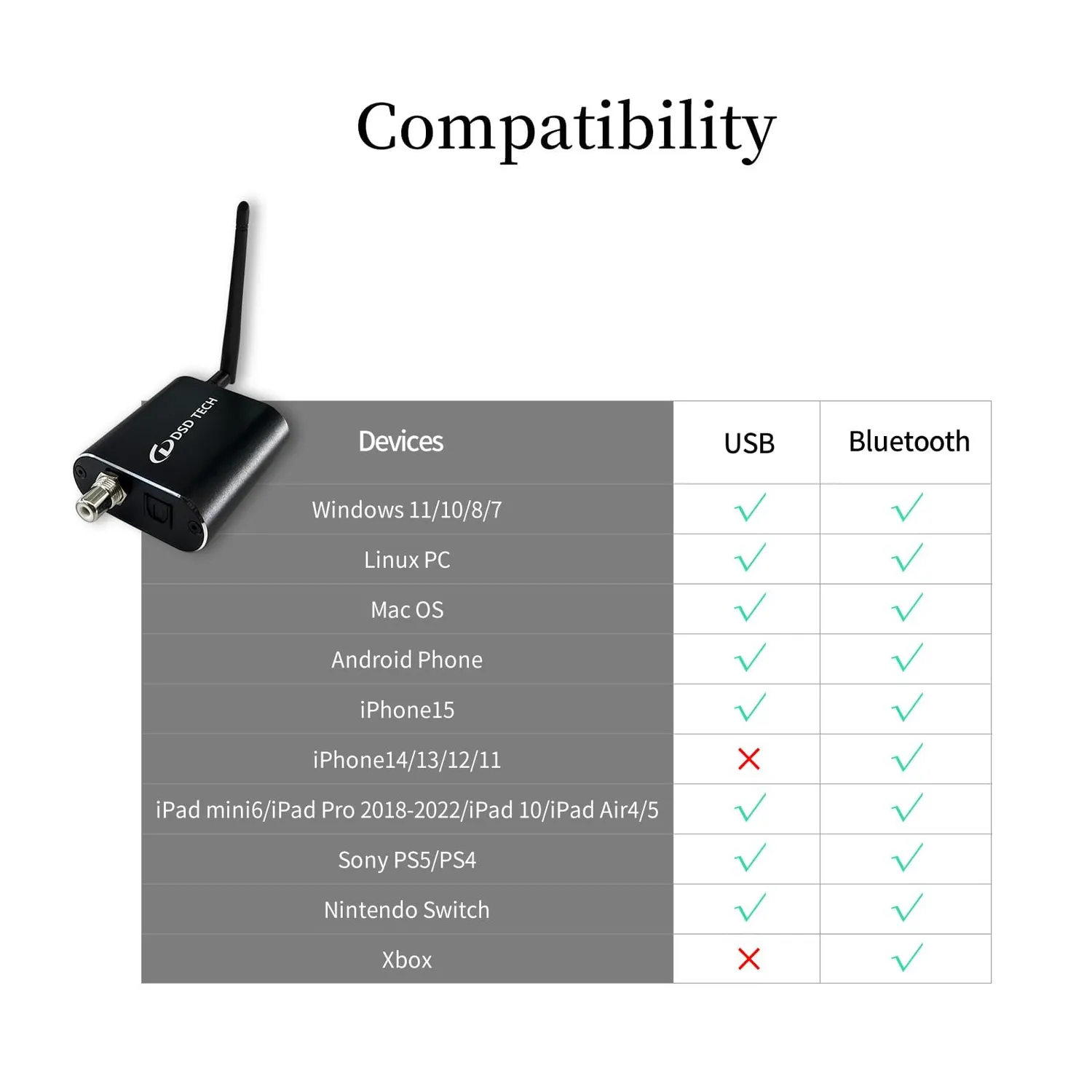 DSD TECH SH-AB10A adaptateur audio Bluetooth USB-C vers Toslink coaxial