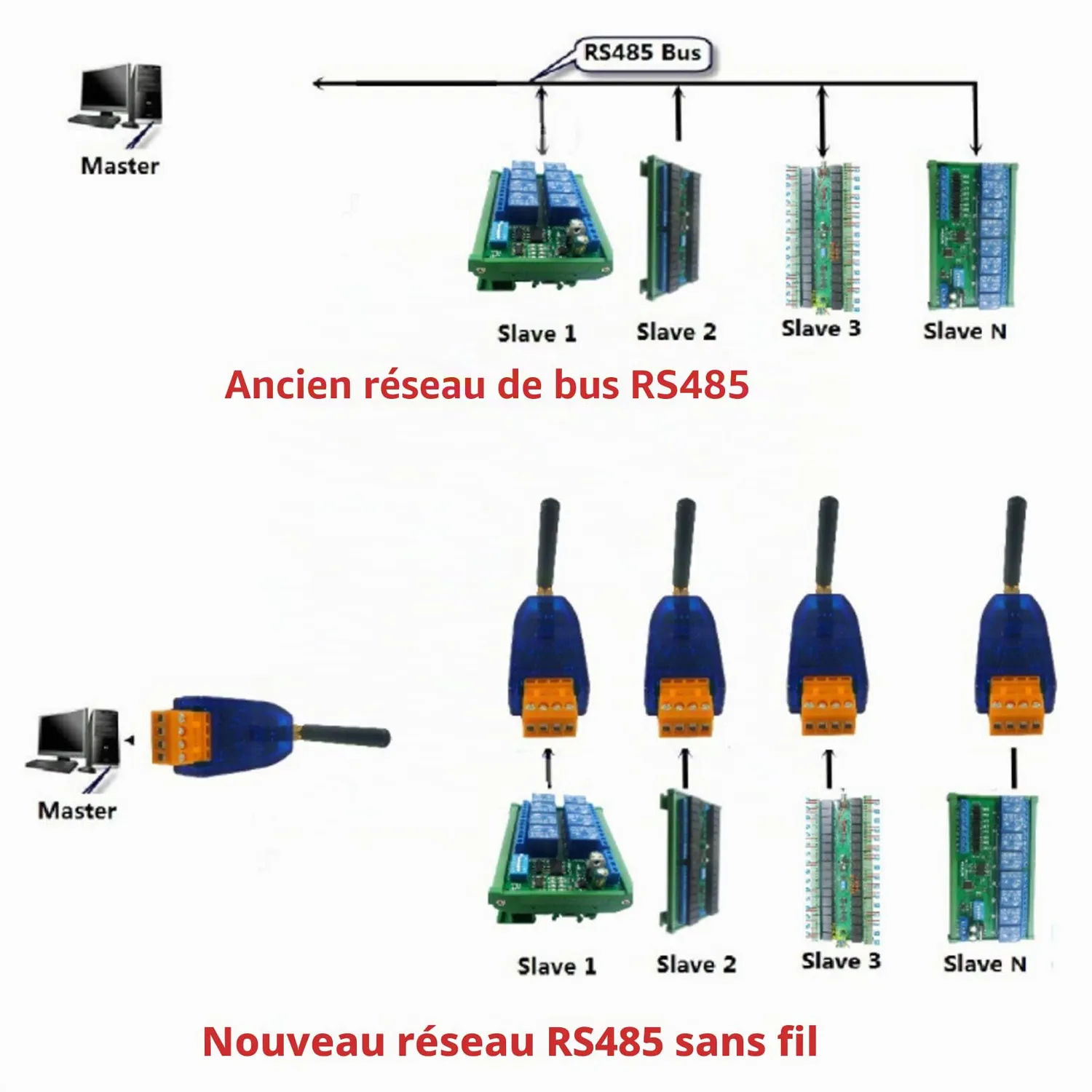 Garosa module émetteur-récepteur RF 433 MHz UART sans fil 500 m