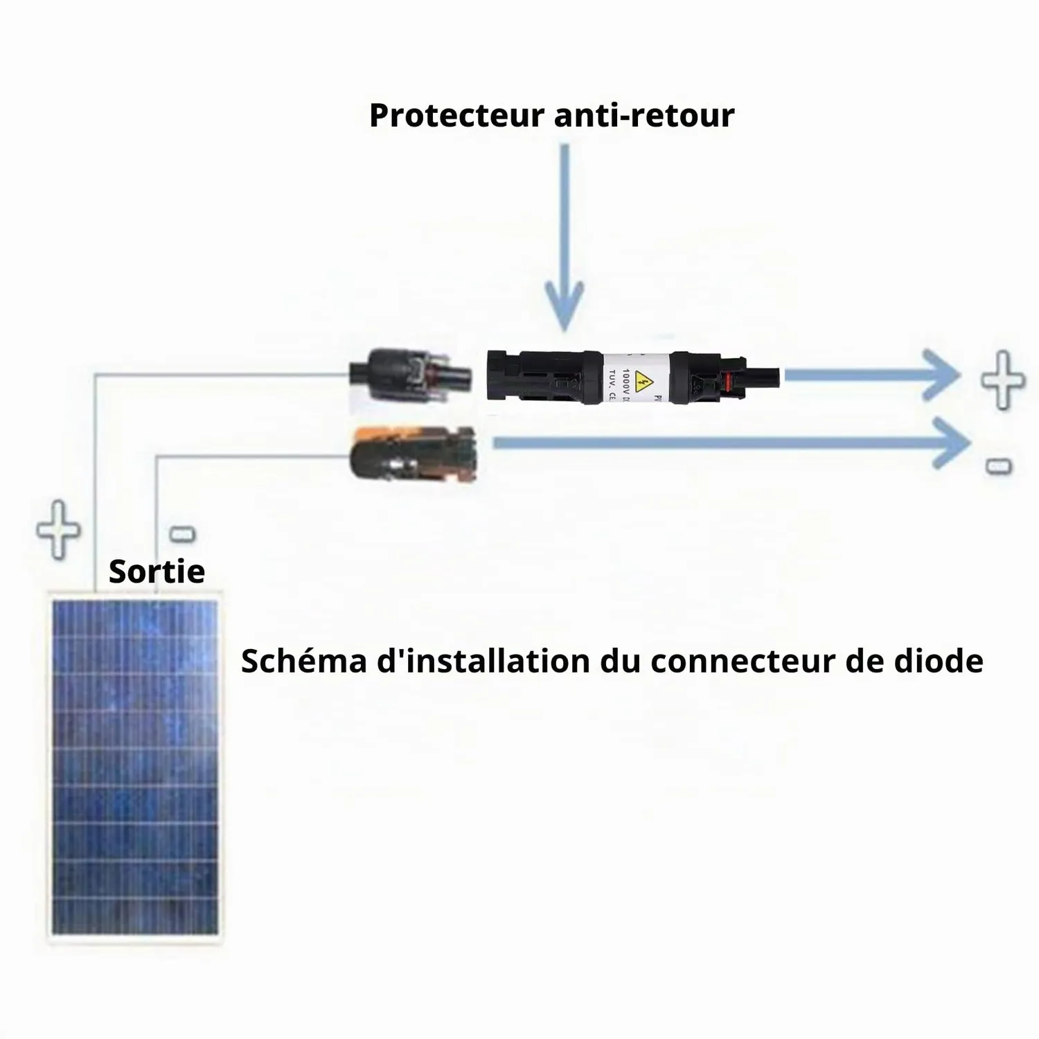Garosa Connecteur Solaire PV IP67 1000V 30A