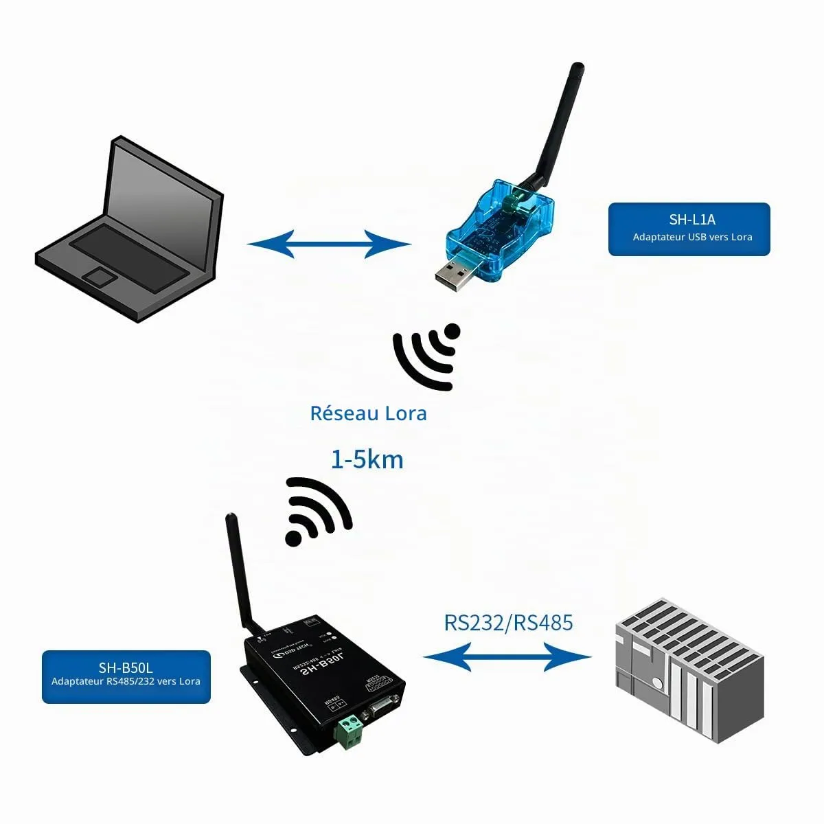 DSD TECH SH-L1A adaptateur USB LoRa LLCC68 longue portée