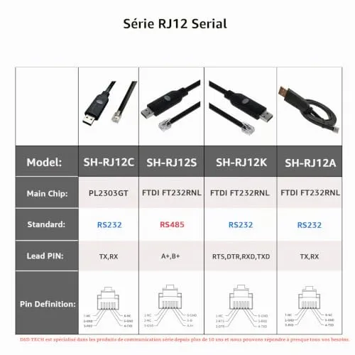 DSD TECH SH-RJ12S câble USB-RJ12 RS485 FTDI 1,8m