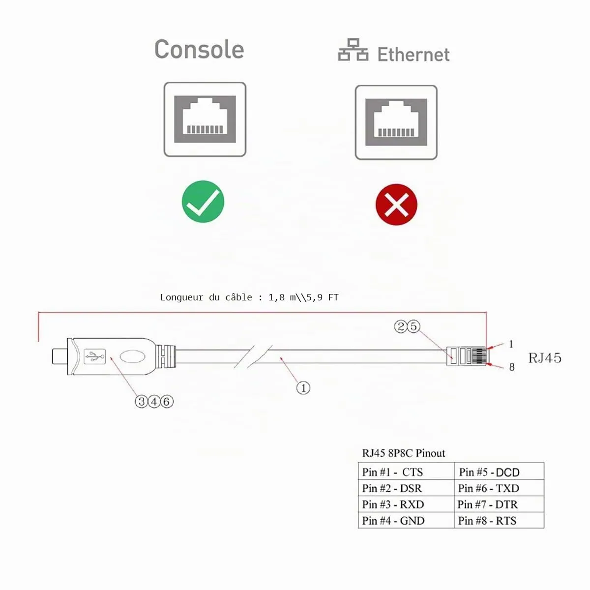 PLC Tech SH-RJ45C câble console USB-C RJ45 1,8 m RS232