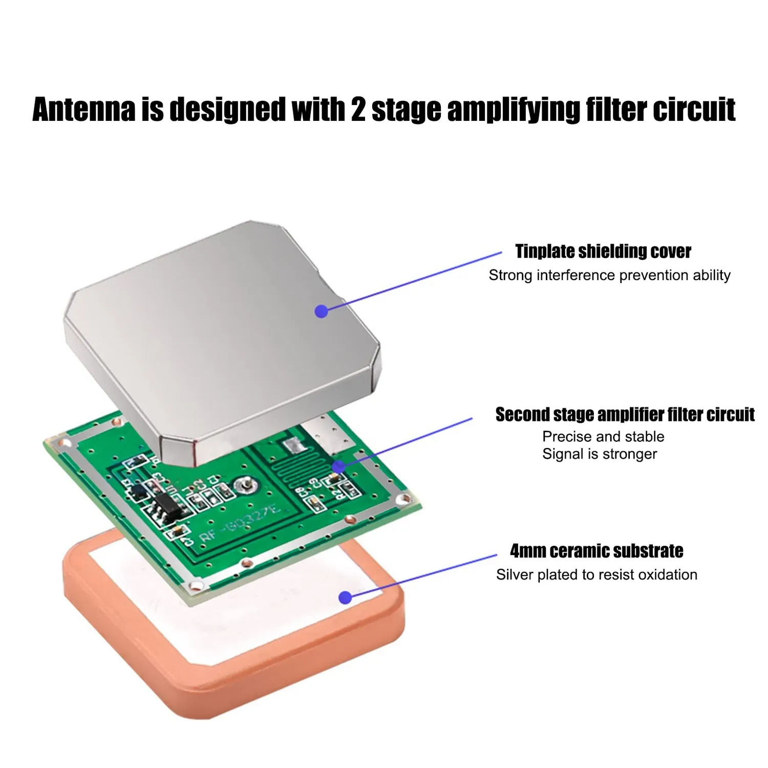 Garosa antenne GPS céramique 28dBi lot de 2