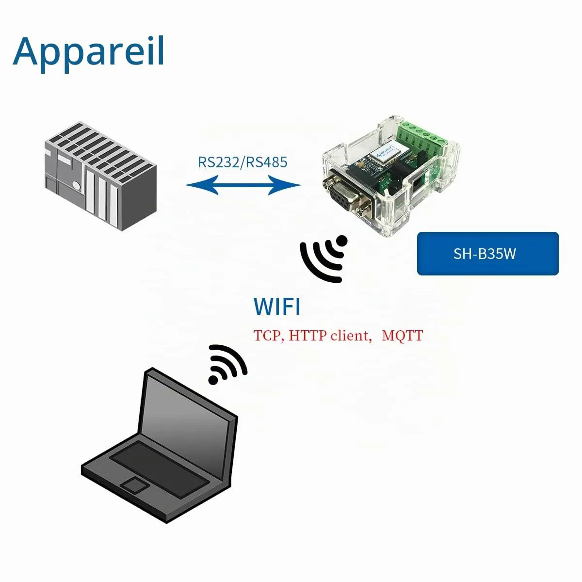 DSD TECH SH-B35W adaptateur Wi-Fi RS485 RS232, 5 V