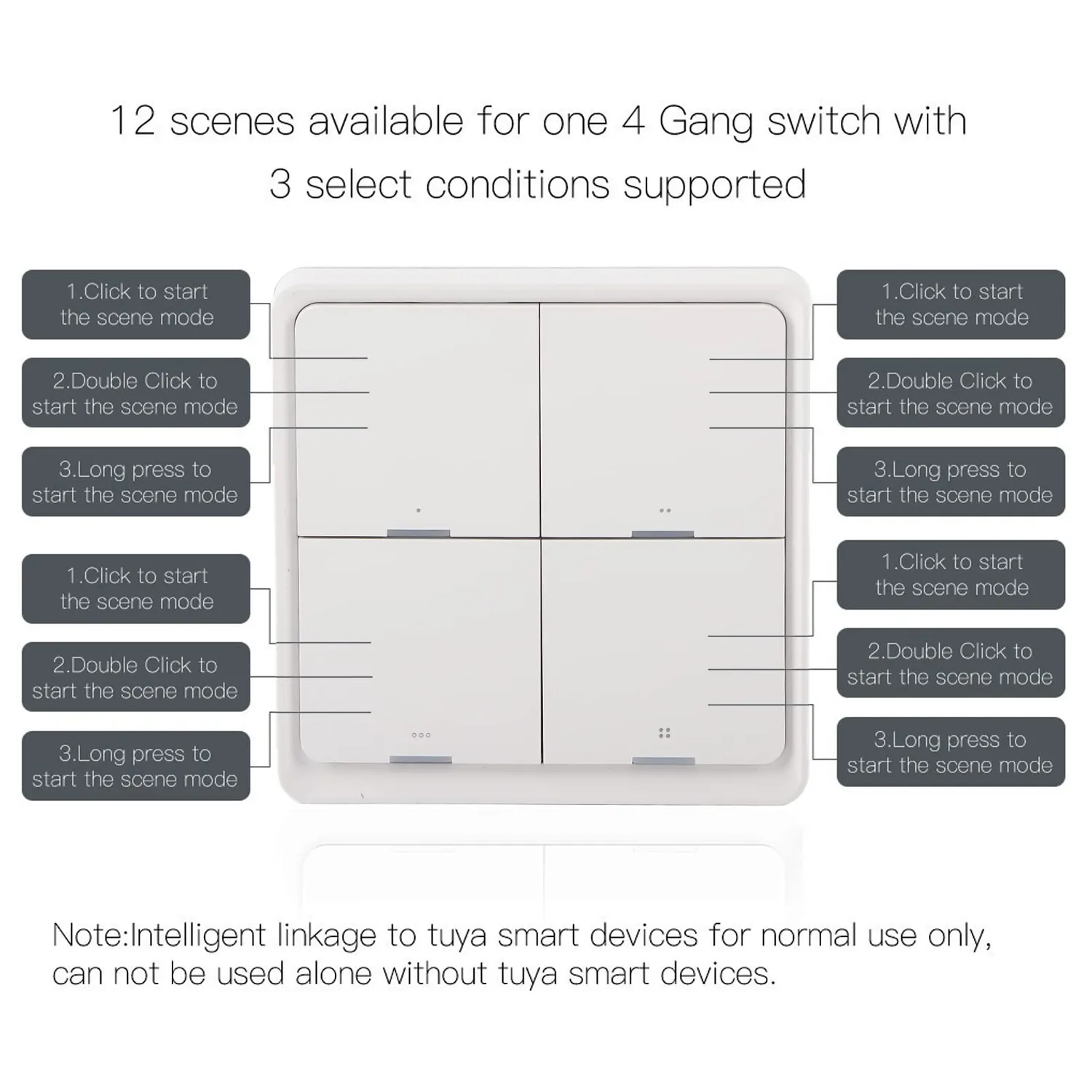 Garosa interrupteur de scène 4 voies sans fil Zigbee CR2430