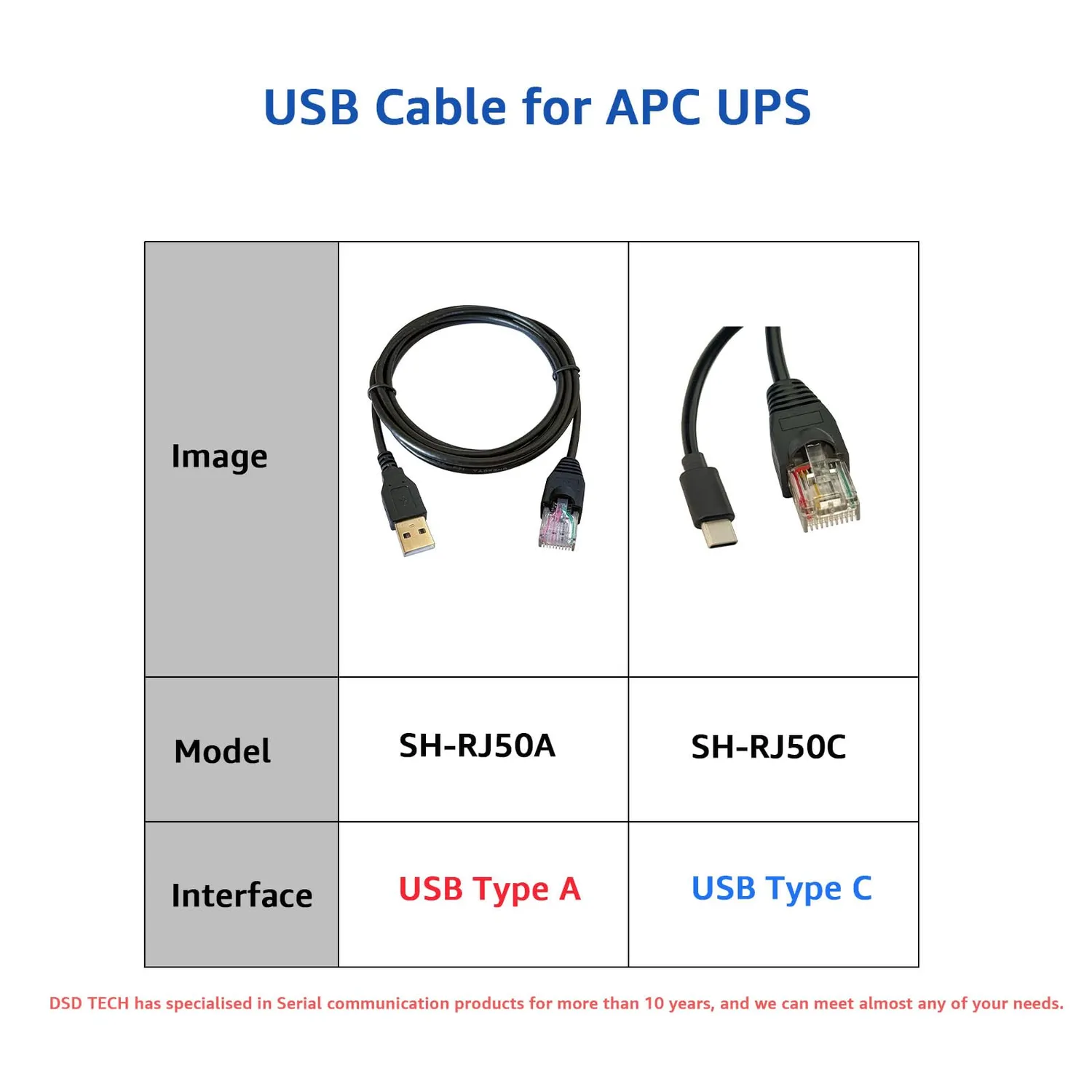 DSD TECH SH-RJ50A câble USB RJ50 1,8 m