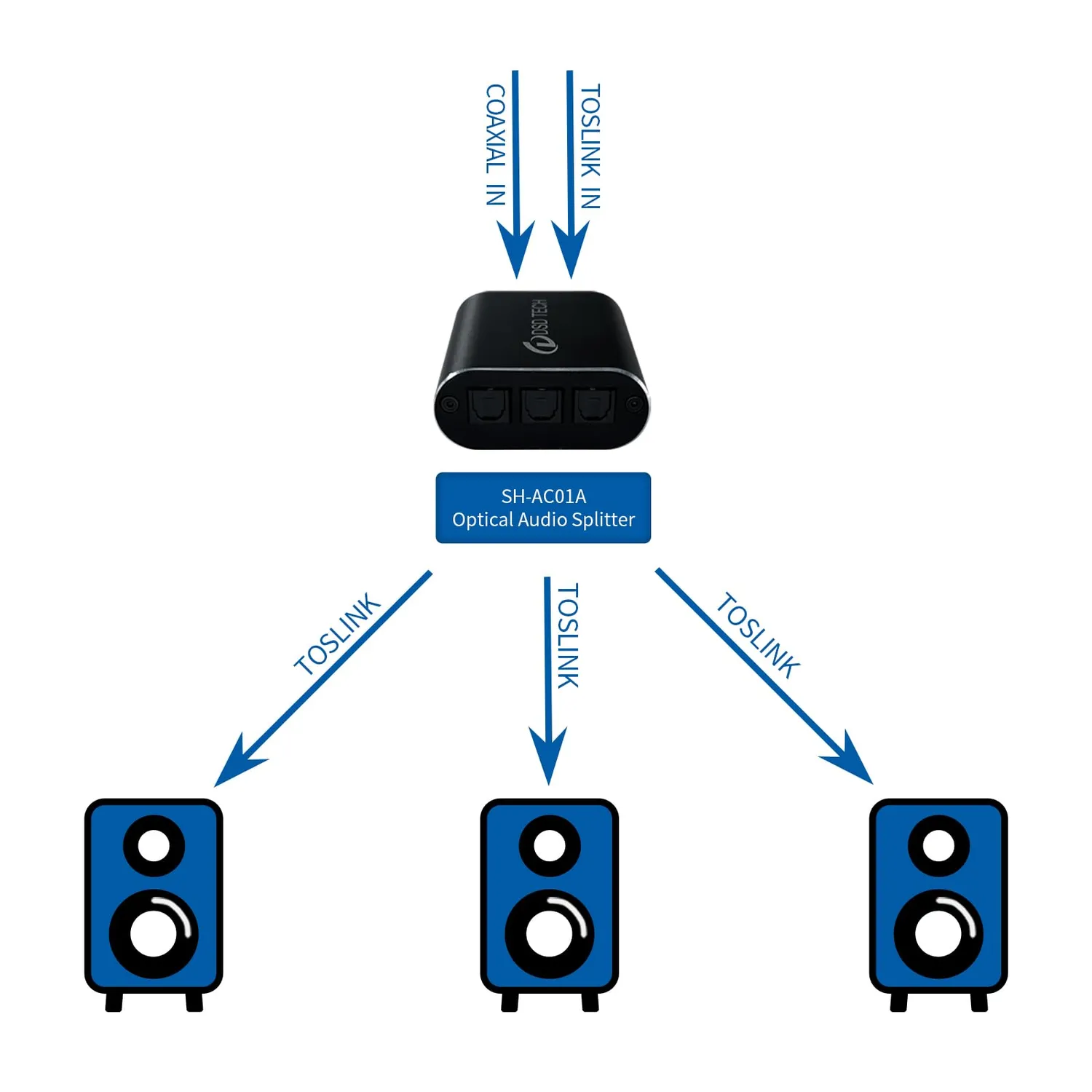 PLC Tech SH-AC01A répartiteur audio numérique optique 2 entrées 3 sorties