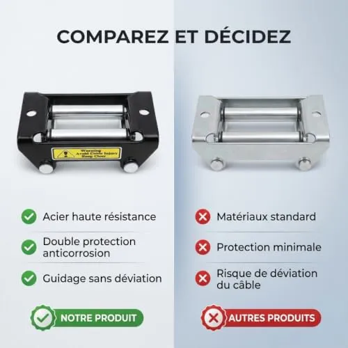 Garosa guide-câble à rouleaux 2000 lb en acier traité anticorrosion