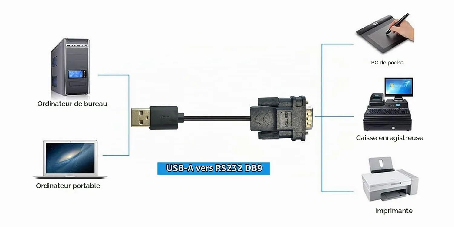 DSD TECH SH-RS232A câble USB vers RS232 DB9 mâle 1,8 m FTDI
