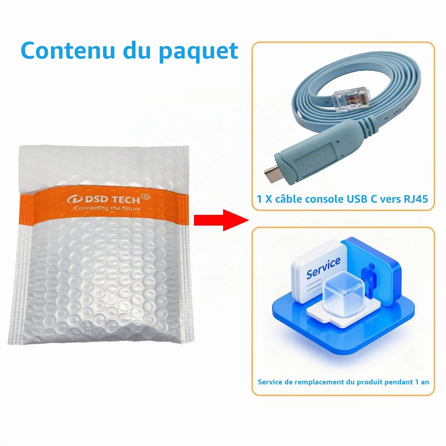 DSD TECH SH-RJ45B câble console USB-C vers RJ45 1,8 m FTDI