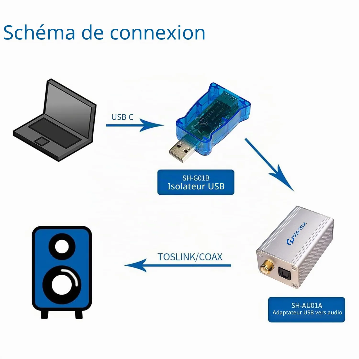 DSD TECH SH-G01B isolateur USB 2.0 480 Mbps