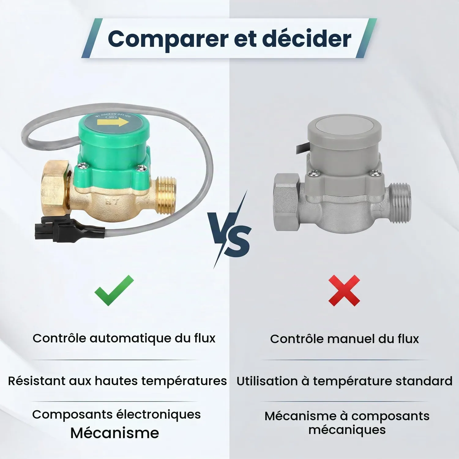 Garosa G3/4 interrupteur de débit pour pompe à eau 220 V, laiton
