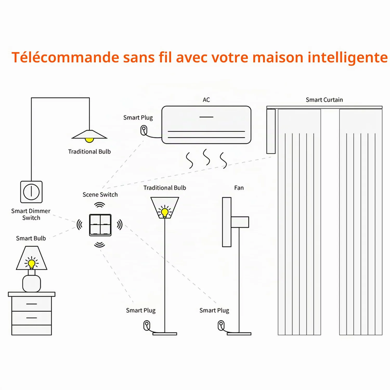 Garosa interrupteur de scène 4 voies sans fil Zigbee CR2430