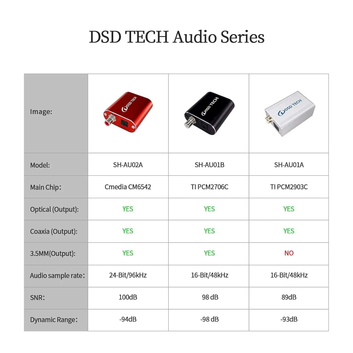 DSD TECH SH-AU01A adaptateur audio USB optique coaxial PCM