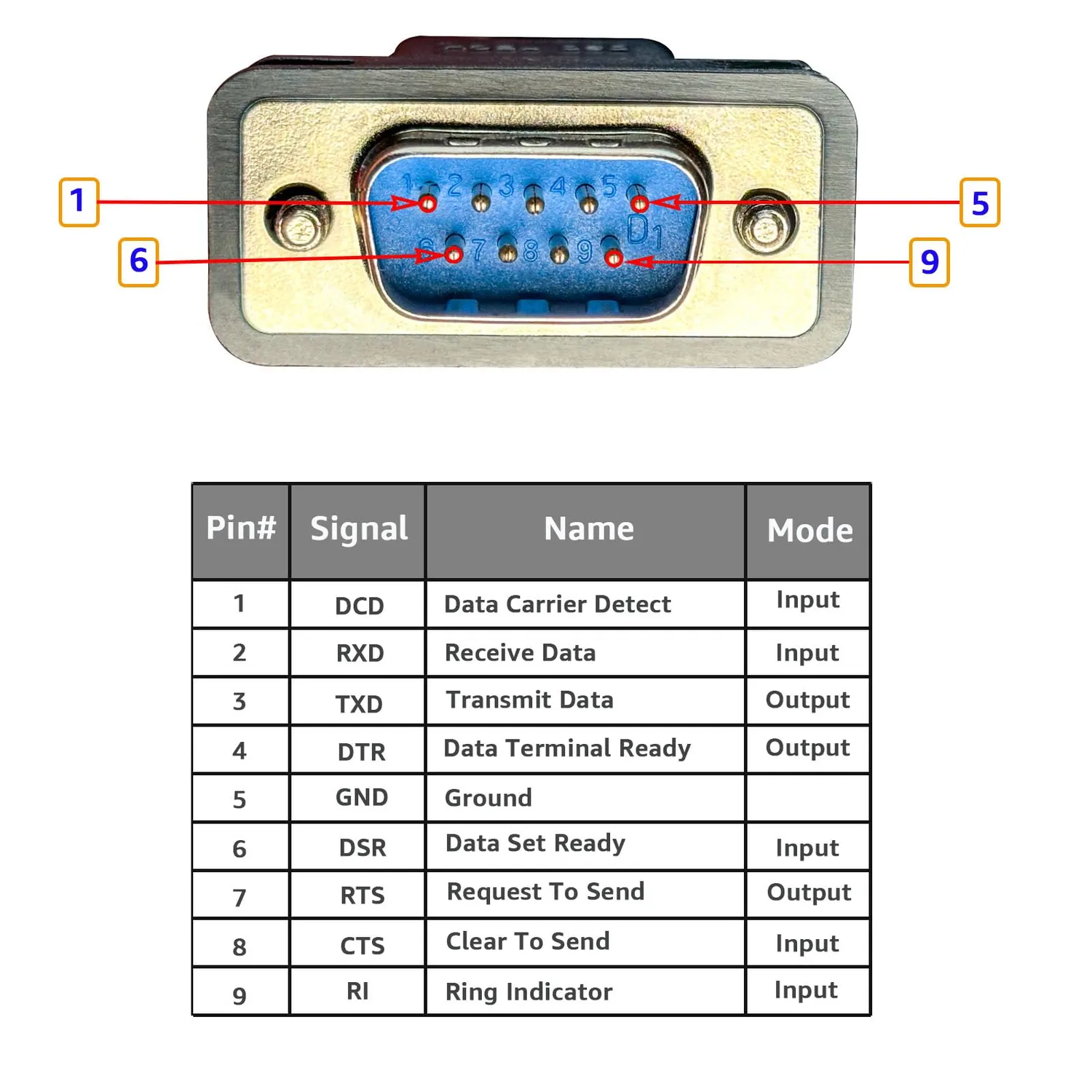 DSD TECH SH-RS232A câble USB vers RS232 DB9 mâle 1,8 m FTDI