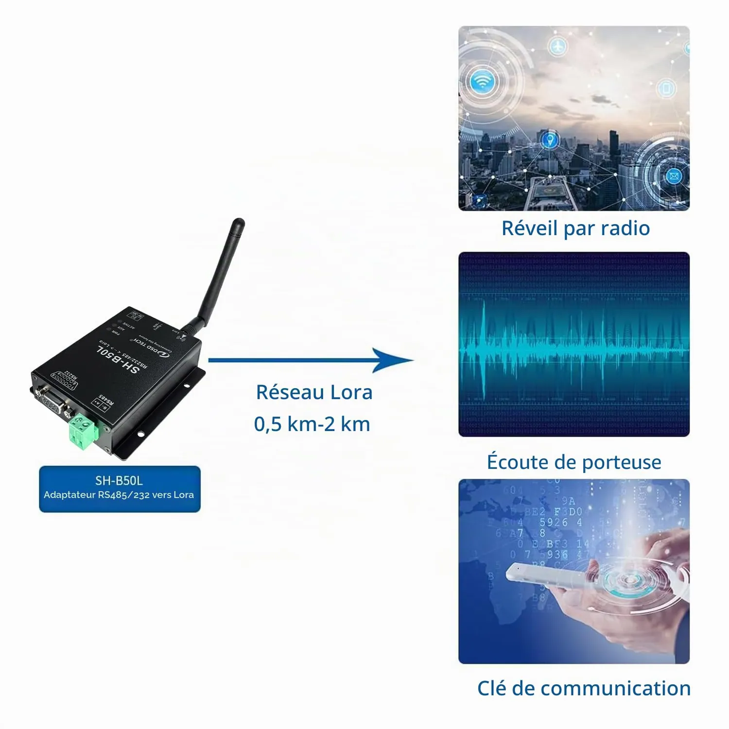 PLC Tech SH-B50L adaptateur LoRa RS485/RS232 5–24 V industriel