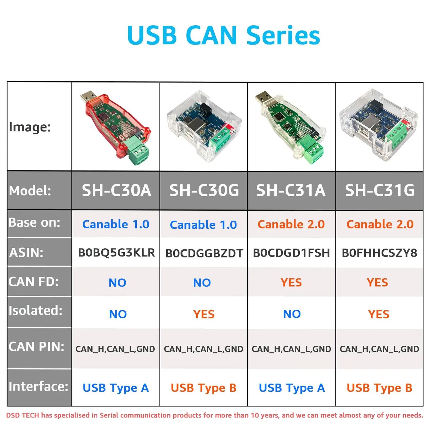DSD TECH SH-C30A adaptateur USB CAN Bus