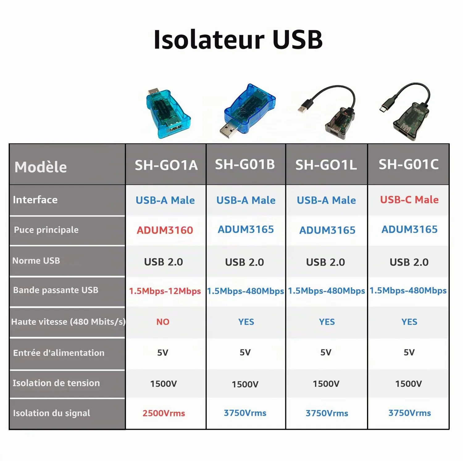 DSD TECH SH-G01A isolateur USB ADUM3160 12 Mbps bleu