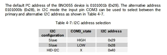 Garosa GY-BNO055 capteur 9 axes I2C 3-5V BNO055
