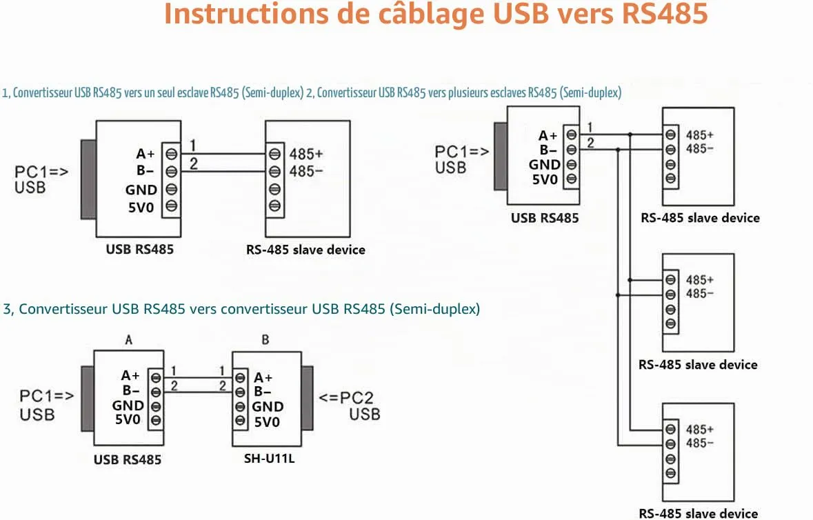 DSD TECH SH-U11L convertisseur USB RS485 RS422 1,5 m