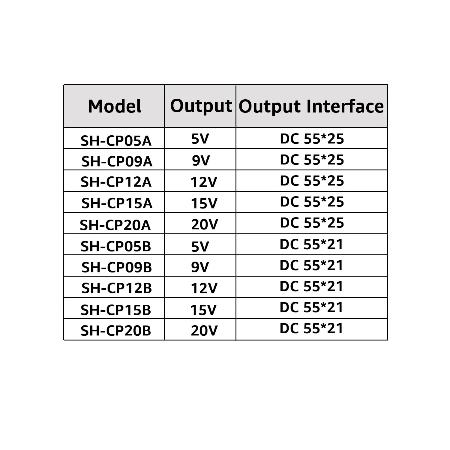 PLC Tech MagicConn SH-CP20A câble USB-C vers DC 20 V 5,5 × 2,5 mm