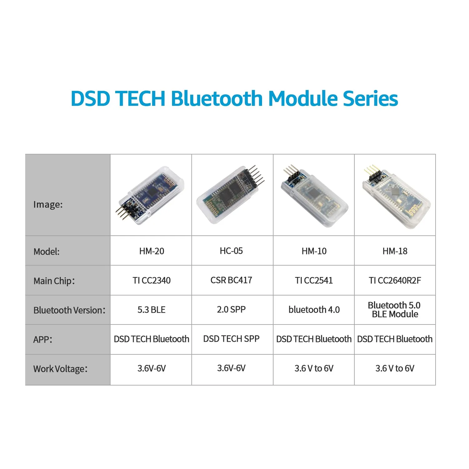 DSD TECH HM-20 module Bluetooth 5.3 BLE UART