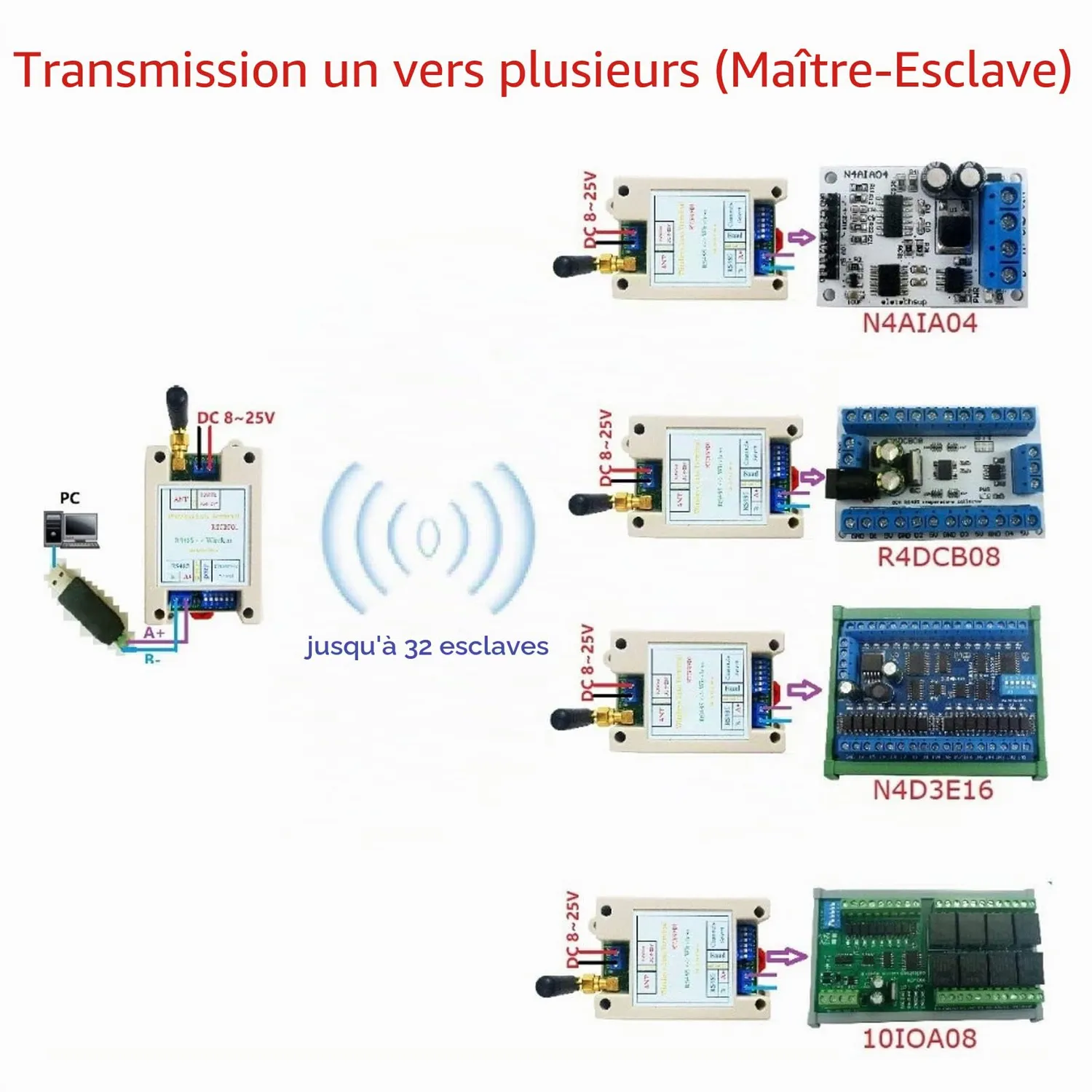 Garosa module émetteur-récepteur RTU 1000 m, lot de 2 longue portée