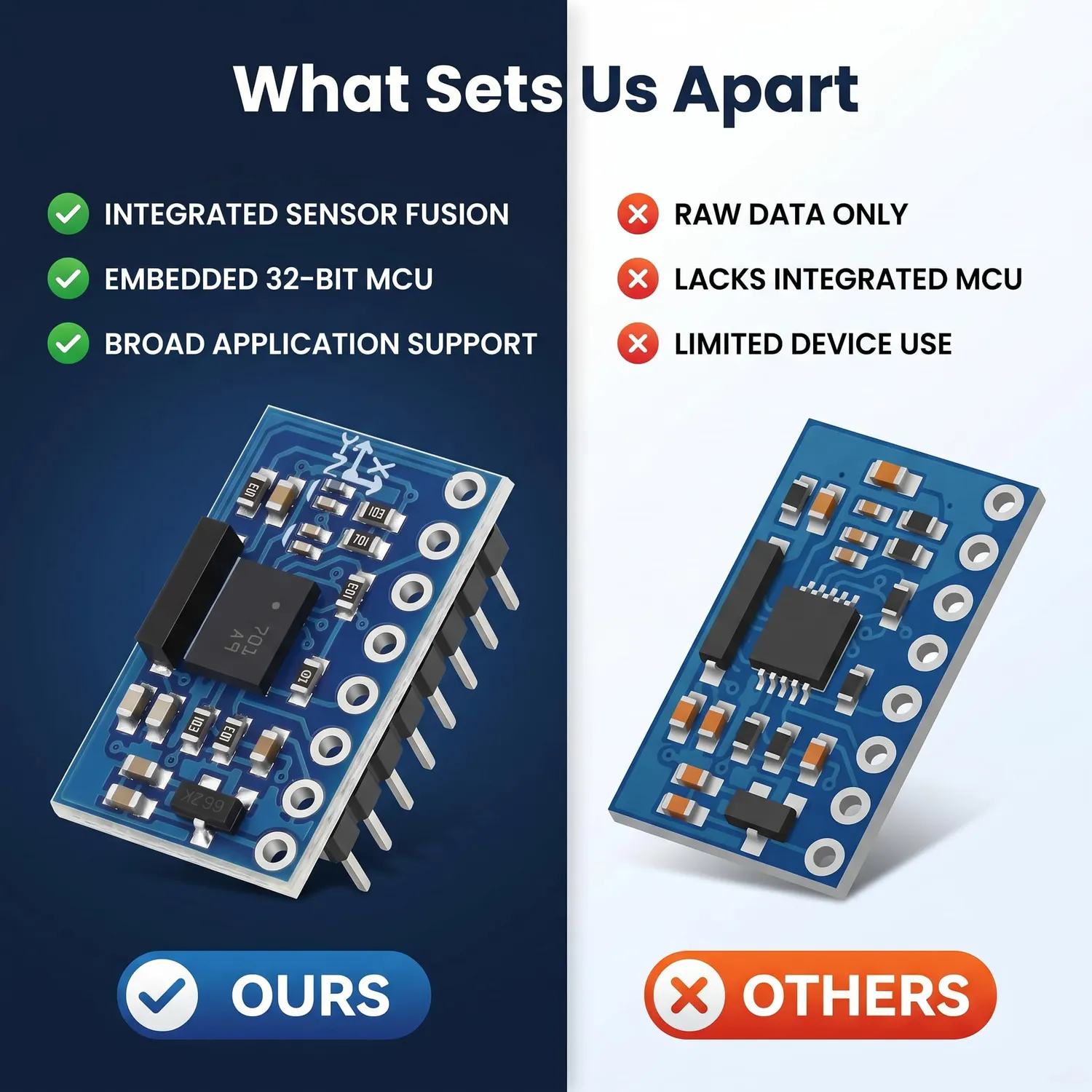 Garosa GY-BNO055 capteur 9 axes I2C 3-5V BNO055