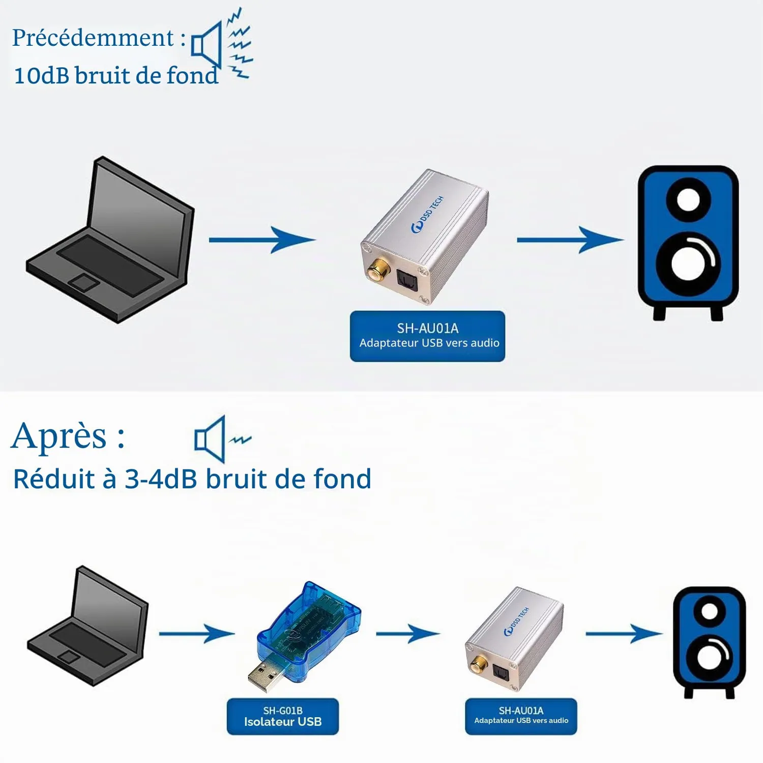 DSD TECH SH-G01B isolateur USB 2.0 480 Mbps