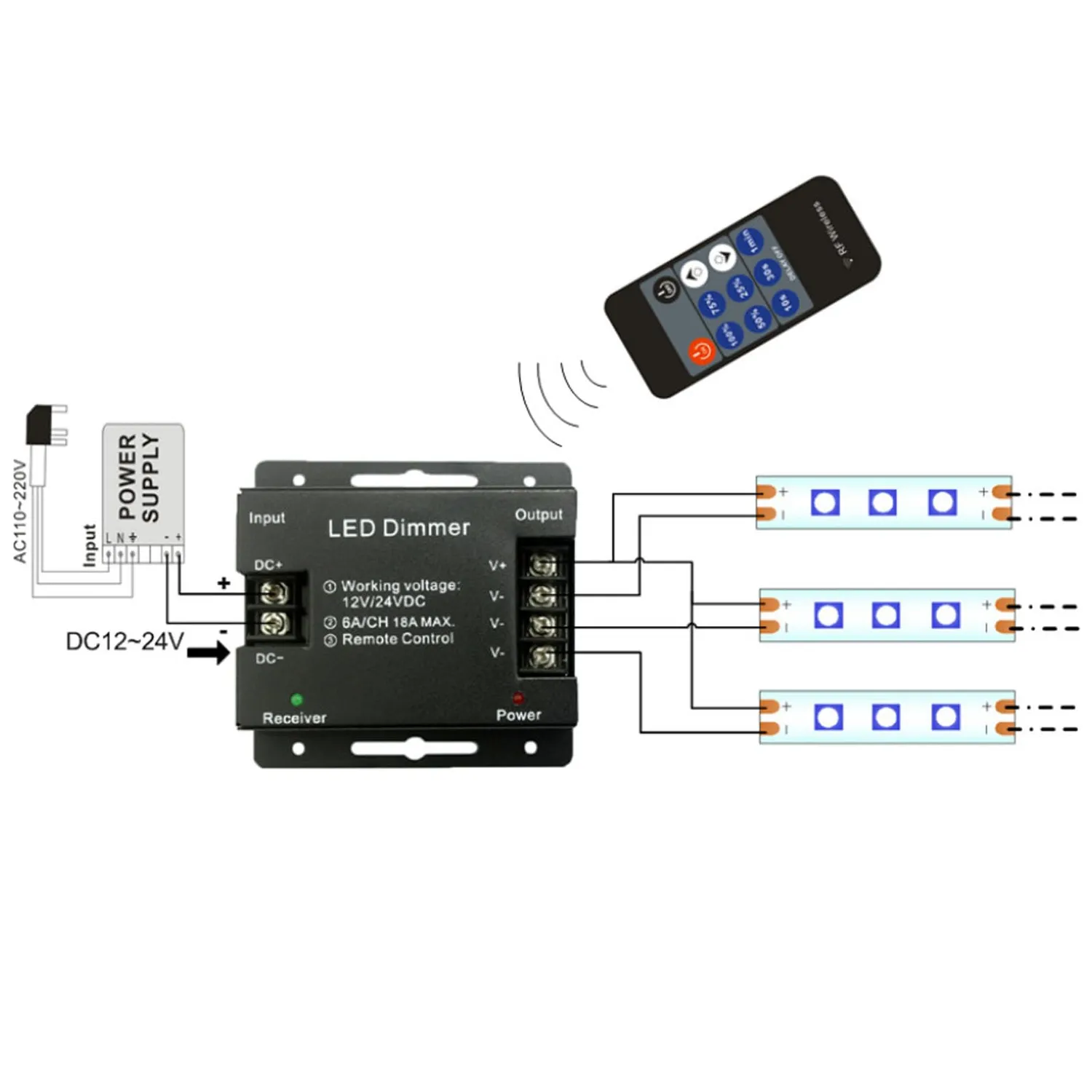 Garosa variateur LED RF télécommande 11 touches DC 12-24V PWM