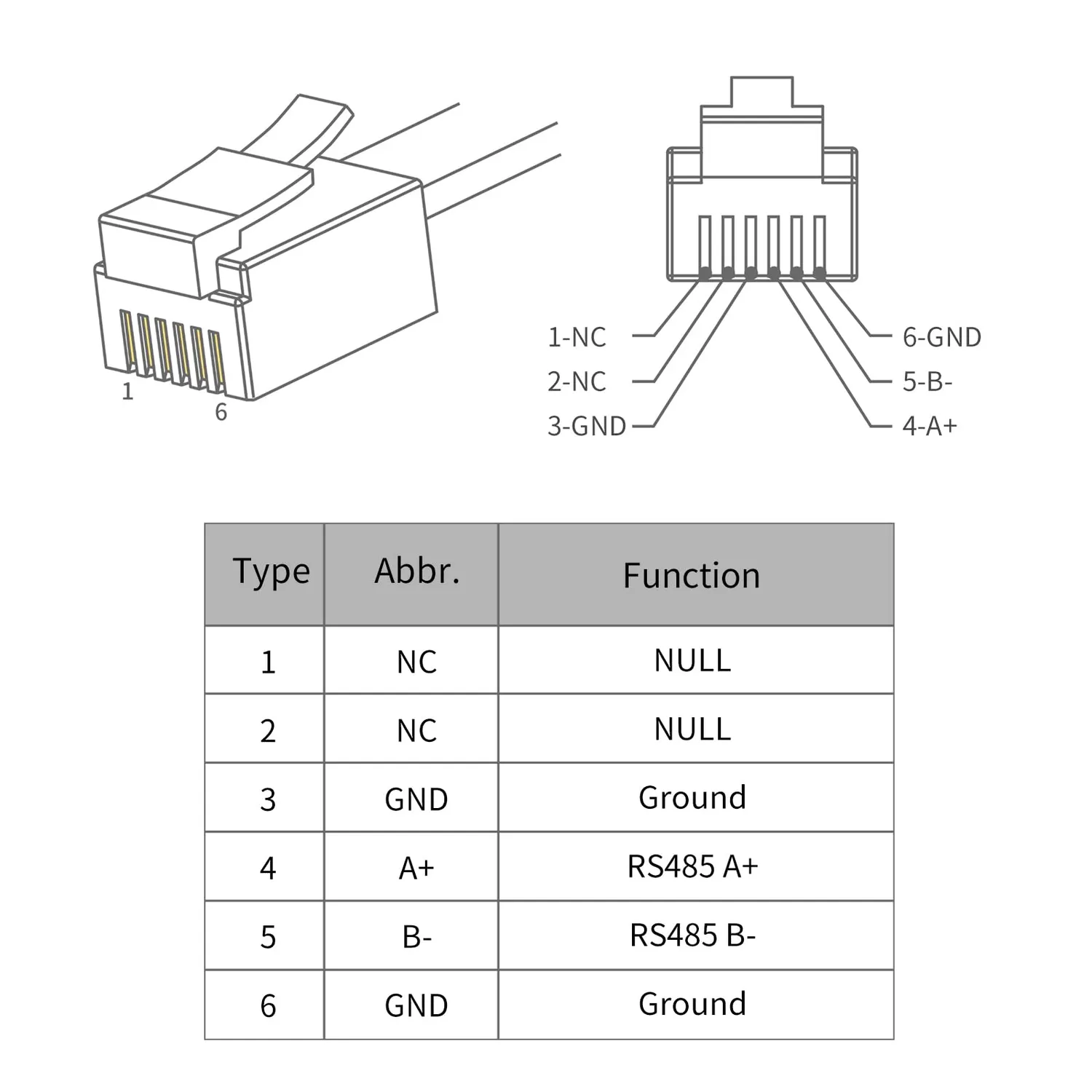 DSD TECH SH-RJ12S câble USB-RJ12 RS485 FTDI 1,8m