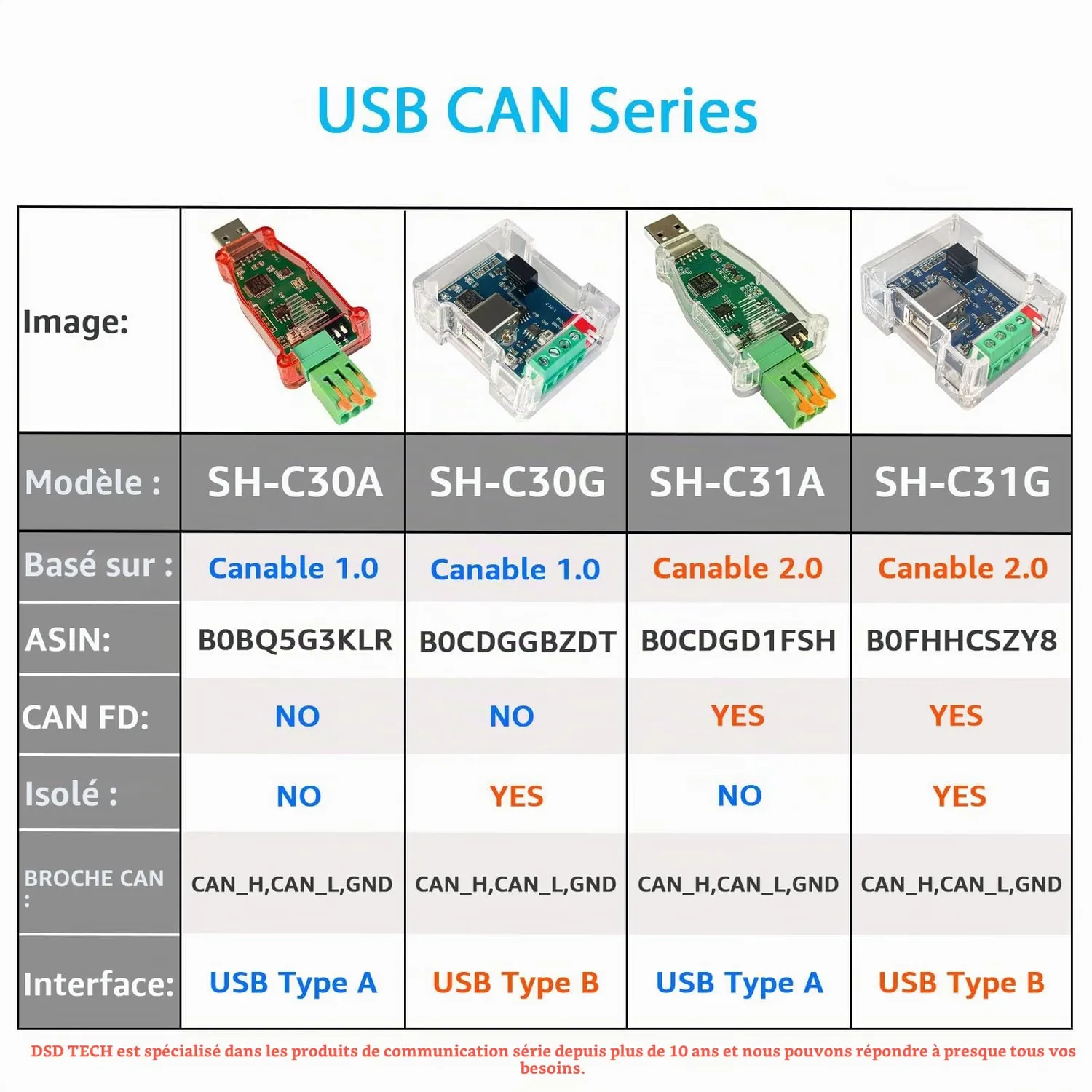 PLC Tech SH-C31A adaptateur USB-CAN CAN FD avec boîtier