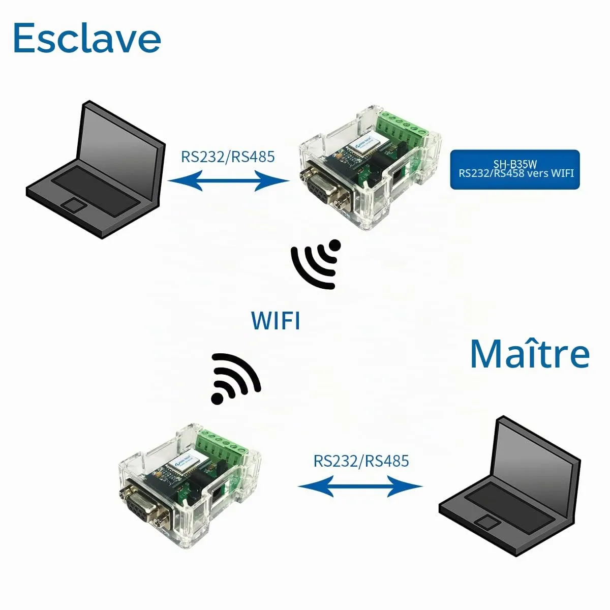 DSD TECH SH-B35W adaptateur Wi-Fi RS485 RS232, 5 V