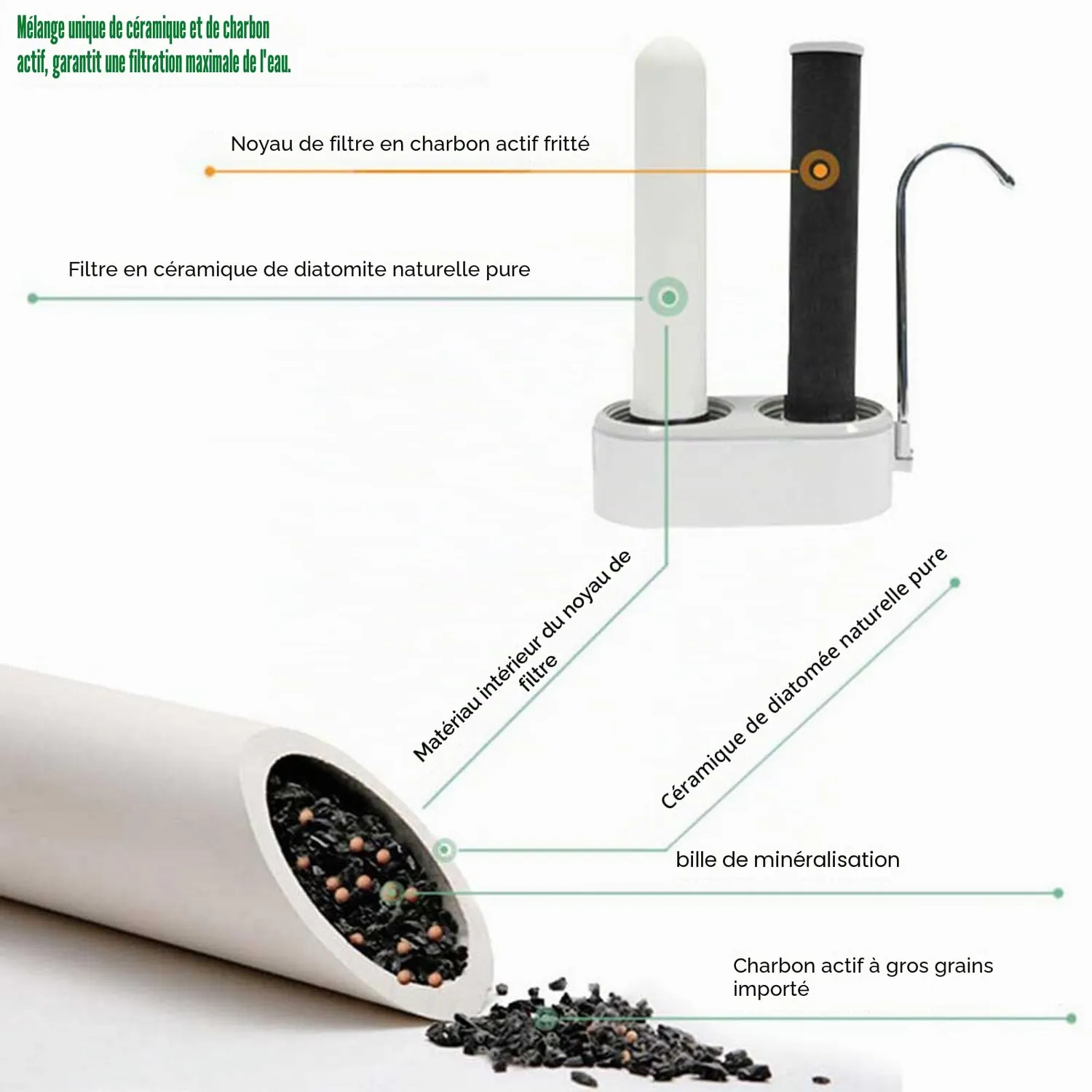 Garosa cartouche filtrante céramique au charbon actif lavable