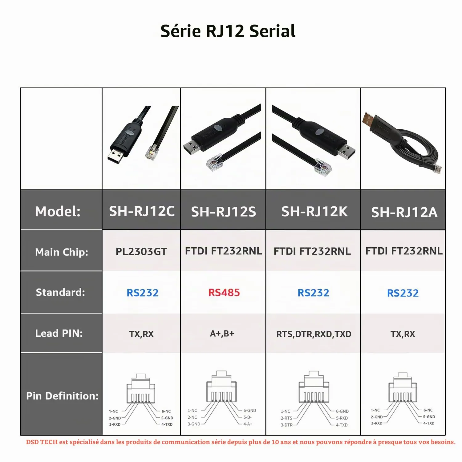 DSD TECH SH-RJ12S câble USB-RJ12 RS485 FTDI 1,8m