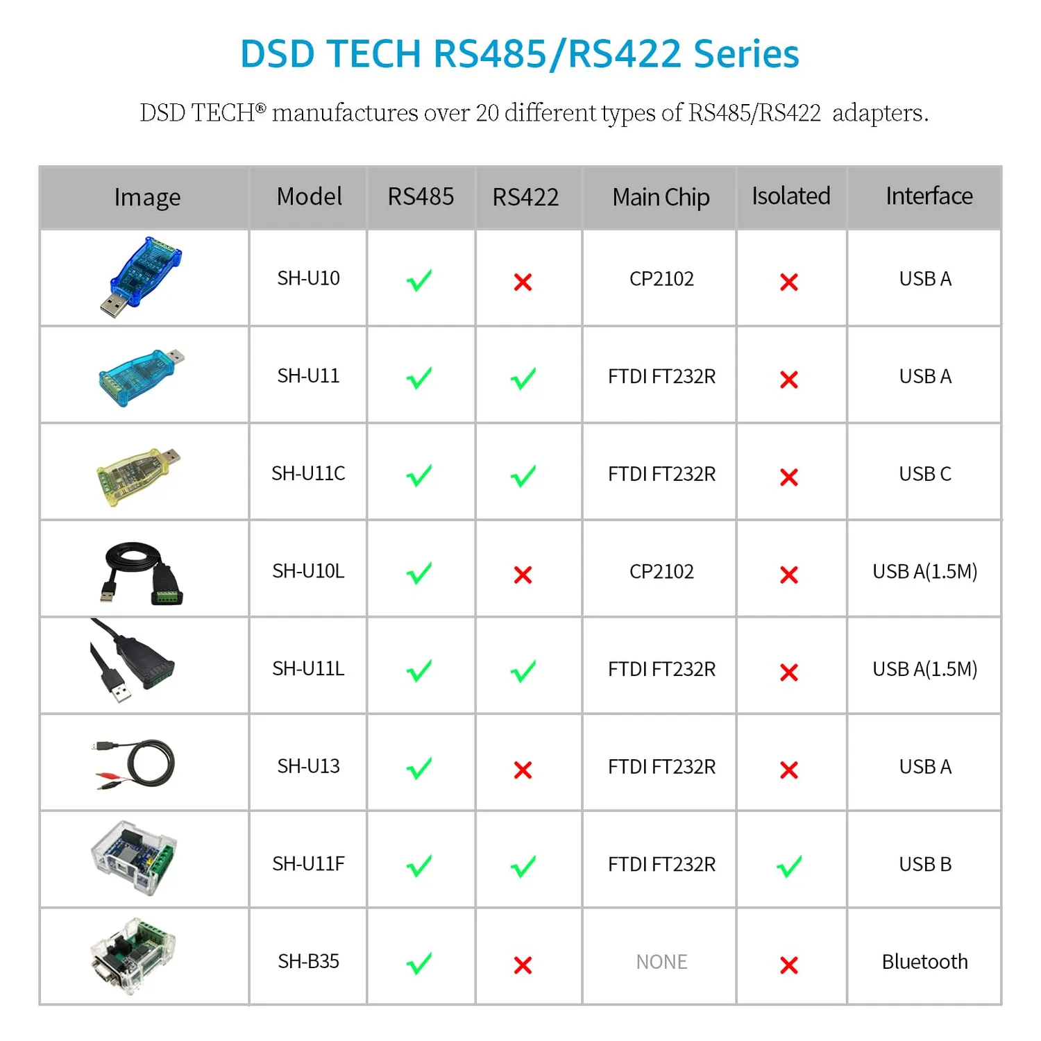 DSD TECH SH-U10 convertisseur USB RS485 Modbus