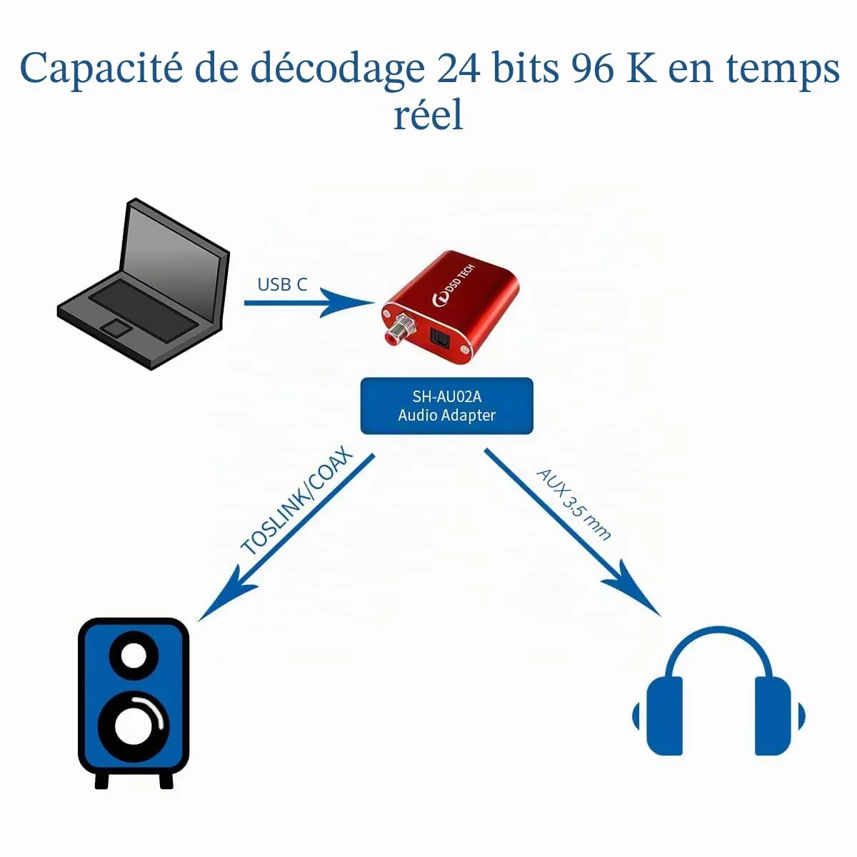 DSD TECH SH-AU02A convertisseur audio USB 96 kHz 24 bits