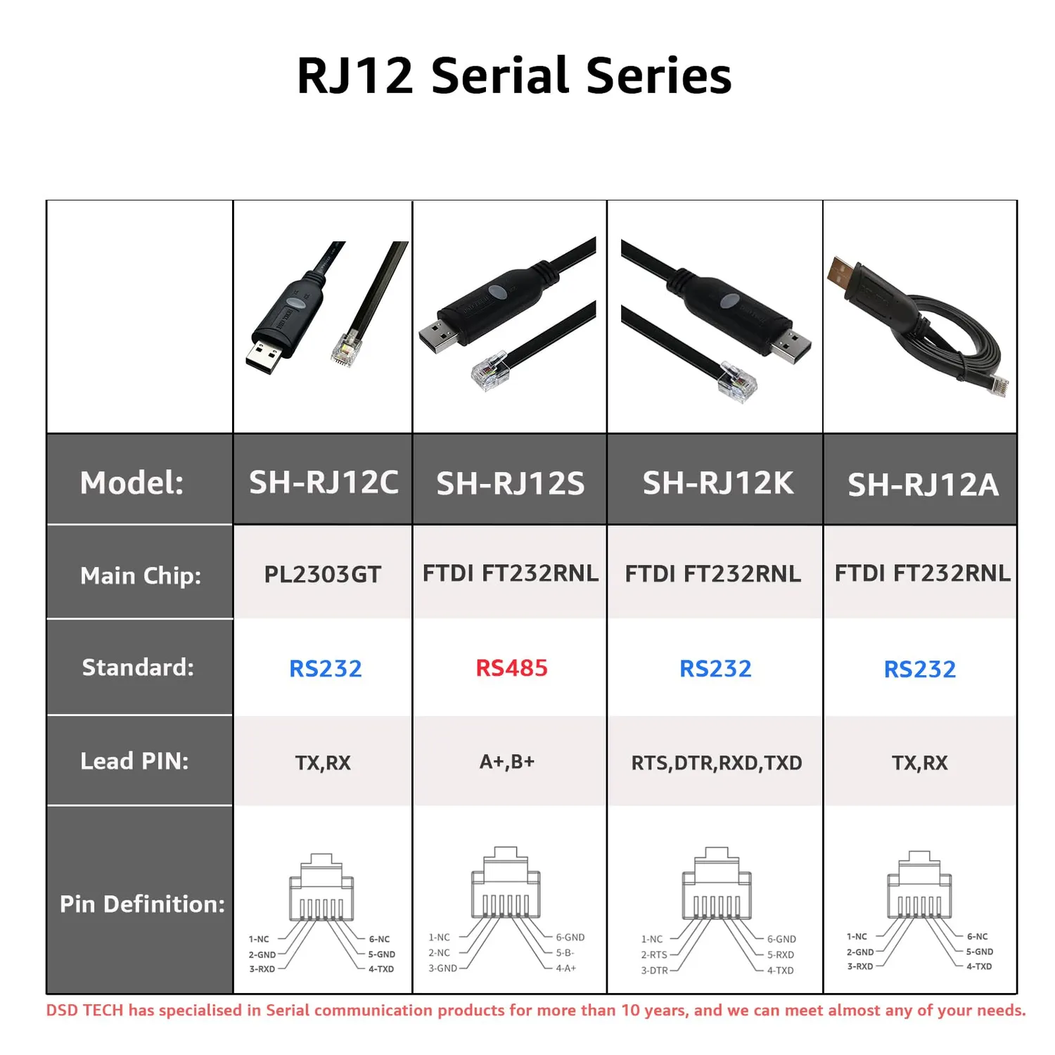 DSD TECH SH-RJ12A câble USB RJ12 6P4C APC 1,8 m