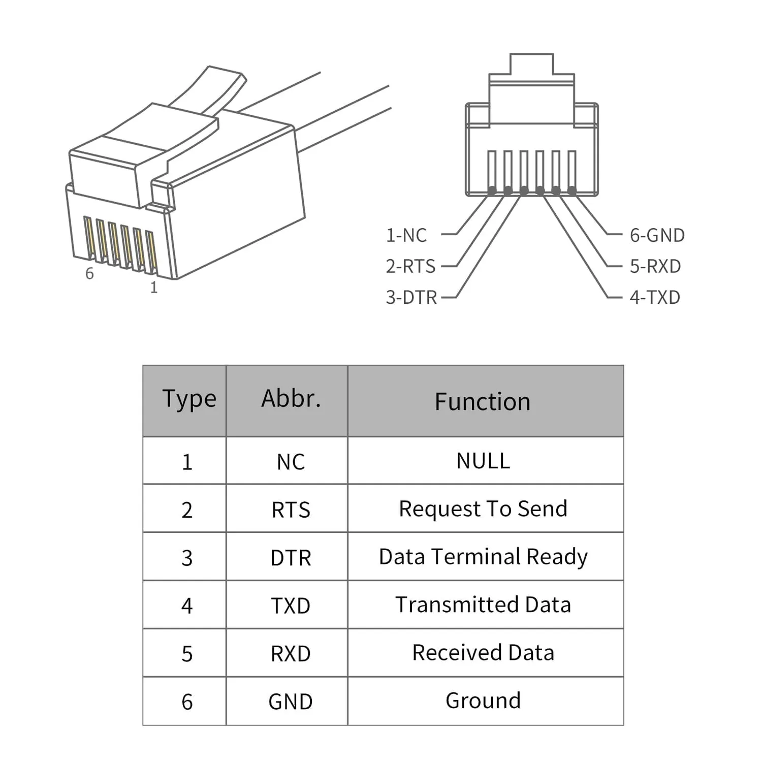 PLC Tech RS232 SH-RJ12K câble USB RJ12 FTDI 2 m