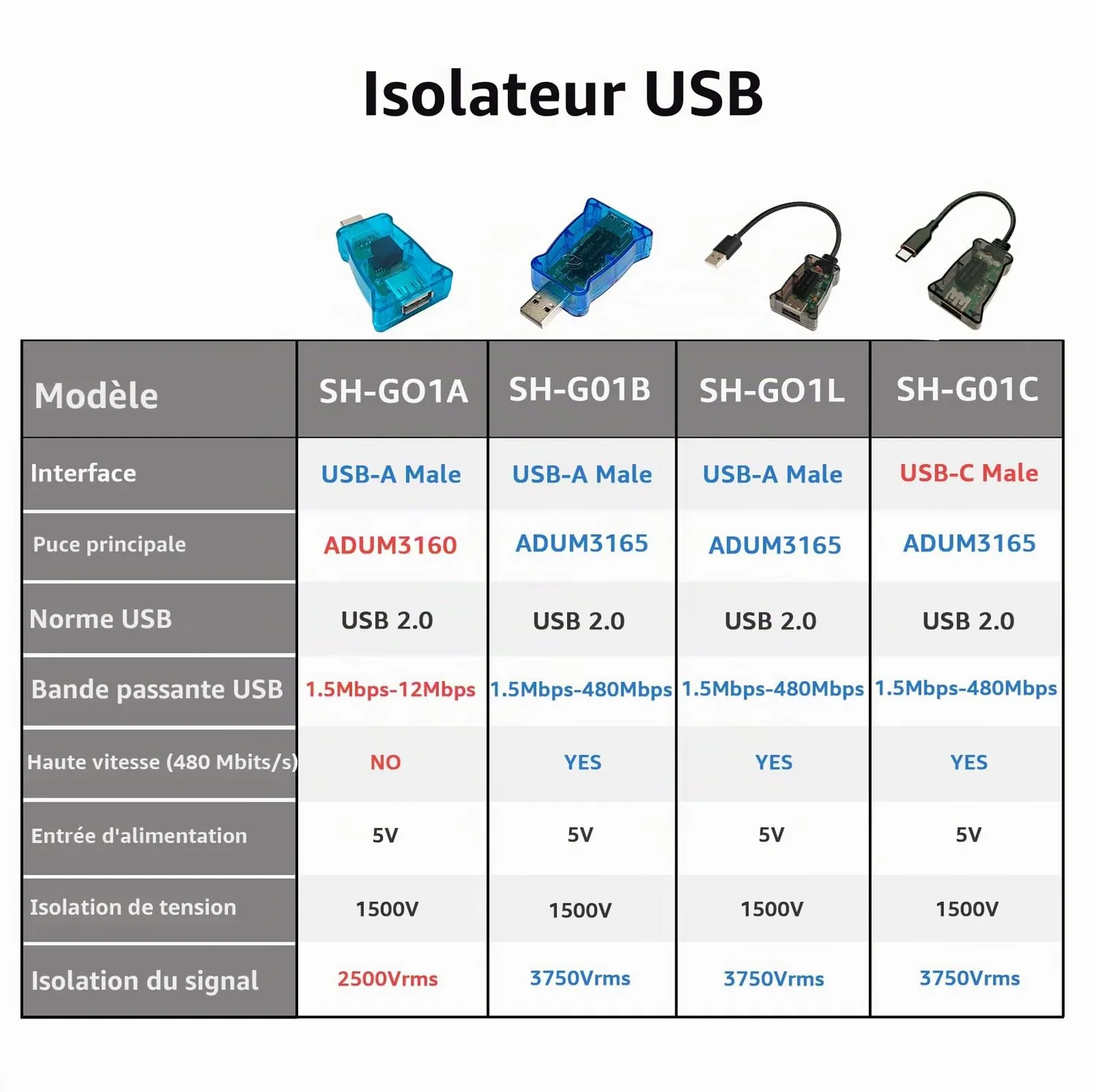 DSD TECH SH-G01B isolateur USB 2.0 480 Mbps