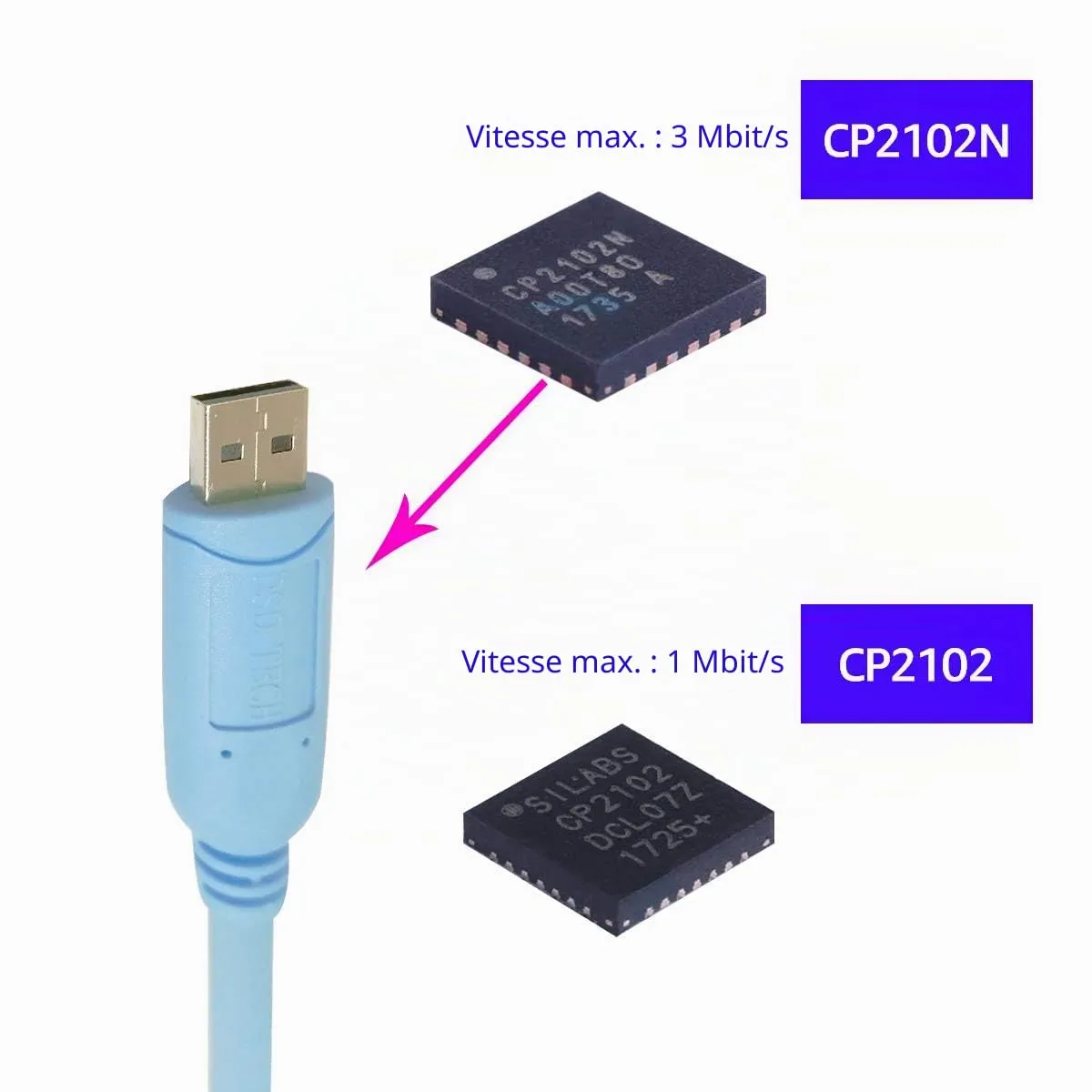 PLC Tech DSD TECH SH-U09BL câble série USB TTL 1,2 m
