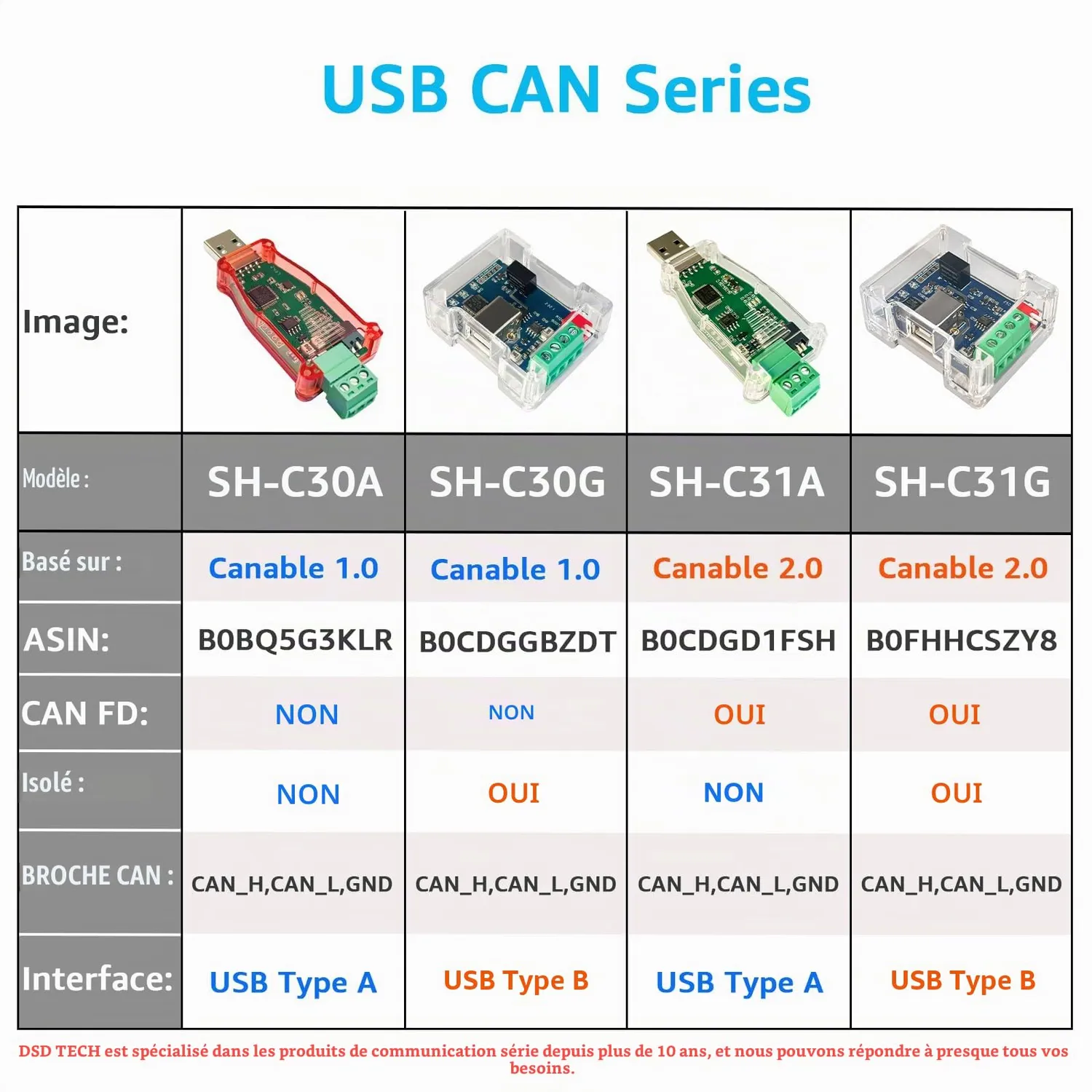 DSD TECH CAN BUS SH-C30G adaptateur USB-CAN isolé 1 Mbit/s